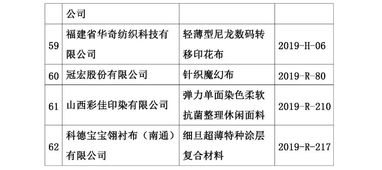 第十八屆印染行業新材料、新技術、新工藝、新產品技術交流會在滬圓滿落幕